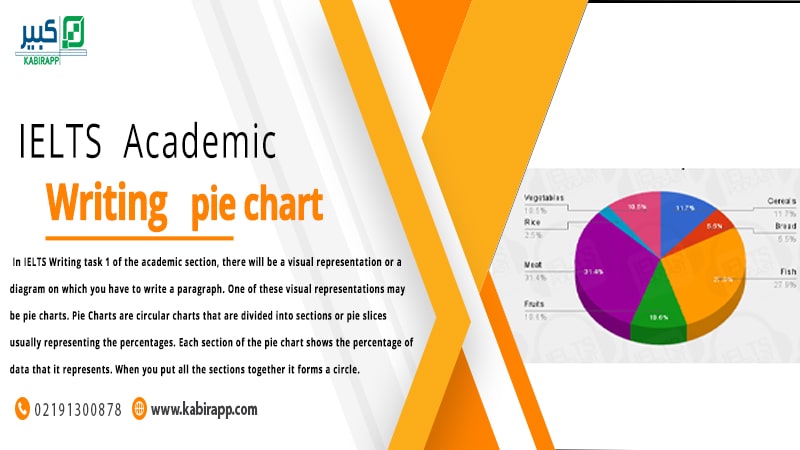 IELTS Pie Chart   